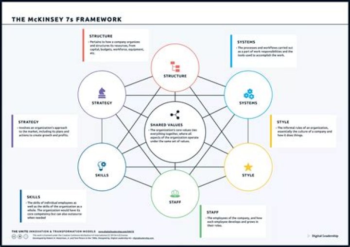 Ohi McKinsey: A Journey Of Innovation And Leadership