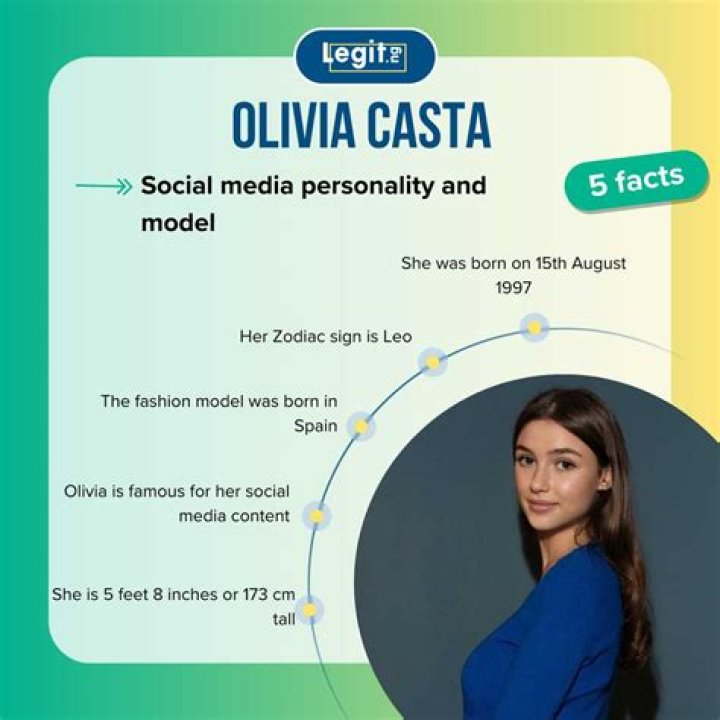 Olivia Casta Net Worth, AGE, Boyfriend, Family, Height & Biography