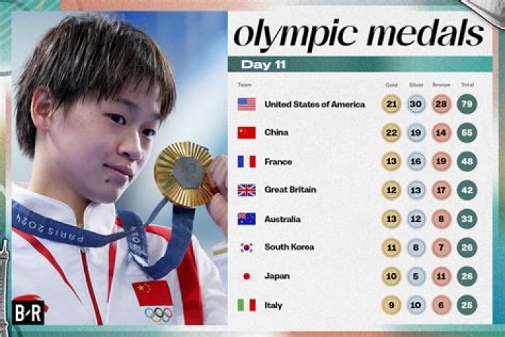 Olympic Medal Tally 2012 Top 5 European Countries News, Scores