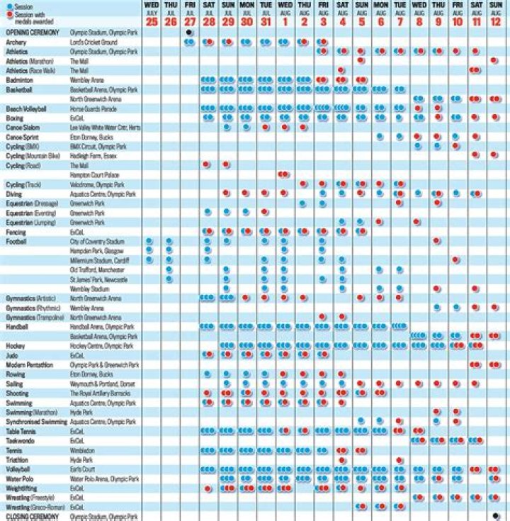 Olympics 2024 Nbc Schedule Broadcast College Football Schedule 2024