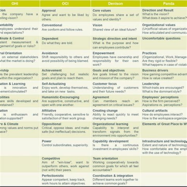 Overview of Dimensions (Own representation) Download Scientific Diagram