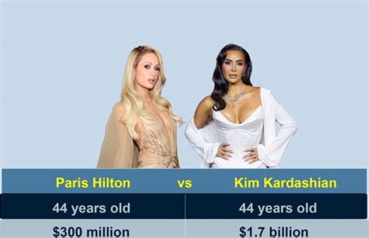 Paris Hilton Vs. Kim Kardashian Who Has A More Successful Business Career?