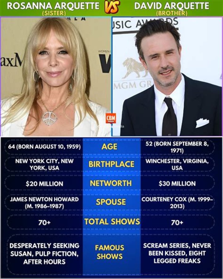 Patricia Arquette Siblings; All You Need To Know &raquo; Ghana Insider