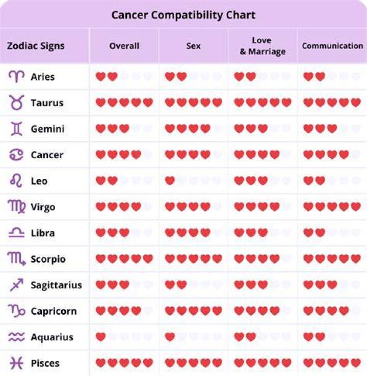 Perfect Match: Libra Man And Cancer Woman Compatibility Guide