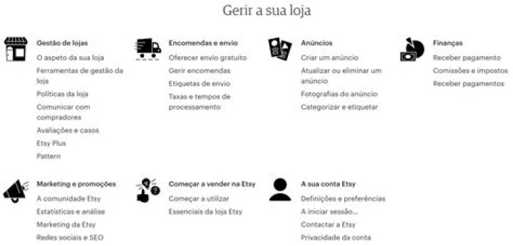 Perguntas frequentes