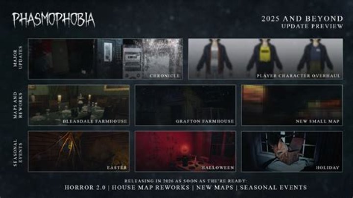 Phasmophobia Console Release When Will It Come To PlayStation & Xbox?