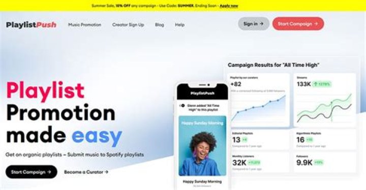 Playlist Push Music Promotion Blog