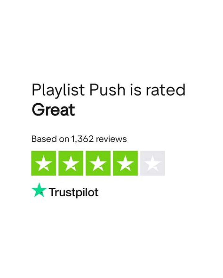 Playlist Push Reviews Read Customer Service Reviews of