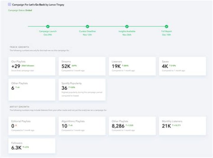 PlaylistPush Review Scam or Best Tool for Spotify Playlist Submissions
