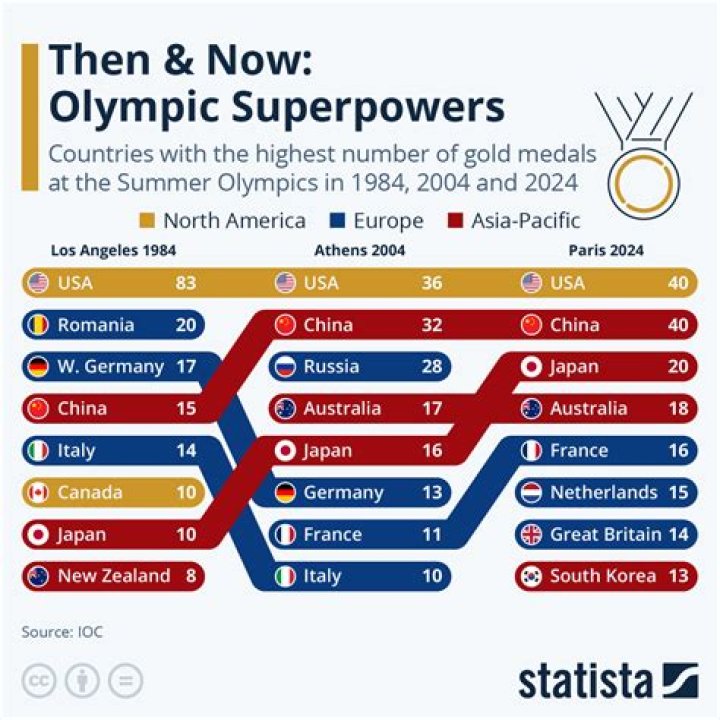 Post Olympics Rankings Swimming World&rsquo;s Top 25 Male Swimmers