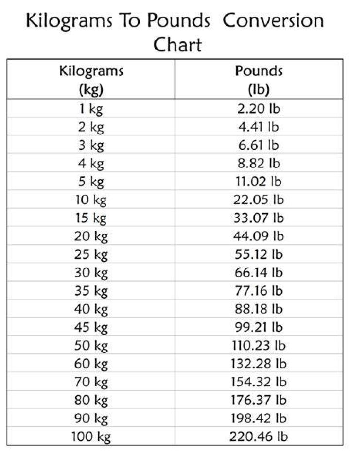 Pounds To Kilograms Conversion Chart Printable Printable Templates