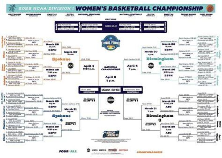 printable ncaa bracket Who are Olivia Rodrigo&rsquo;s parents? Ronald and