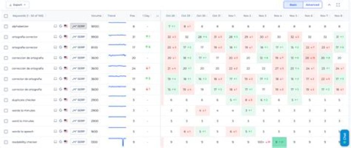 Proxies Supported SERP Position Checker Tool Keyword Tools