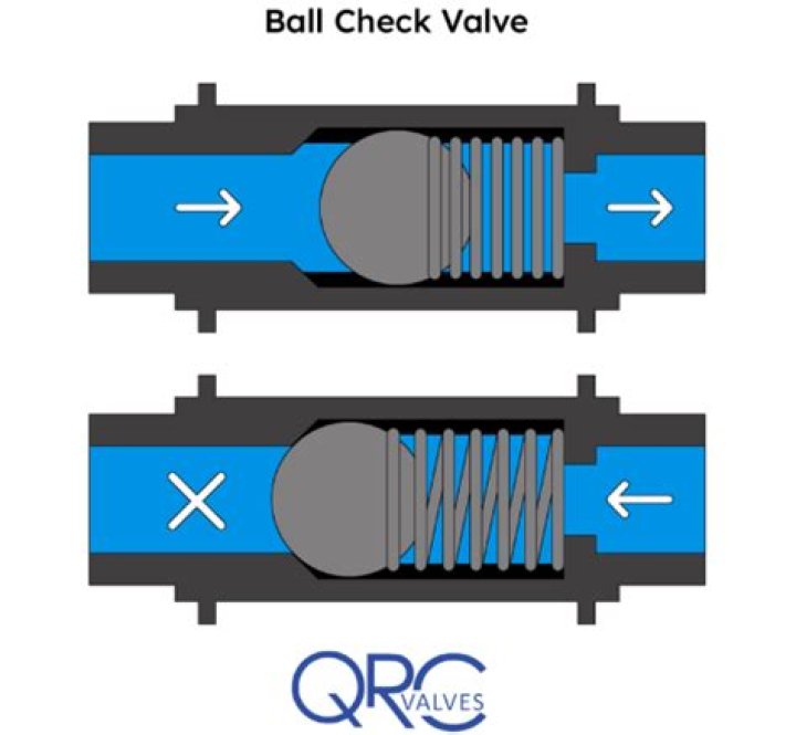 QRC Valves Helps Fight DIPG