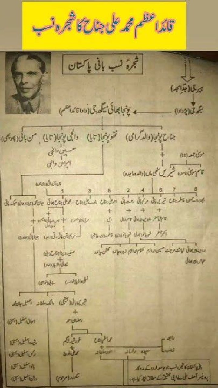 QuaideAzam Family Tree and Facts with Pictures PakInside