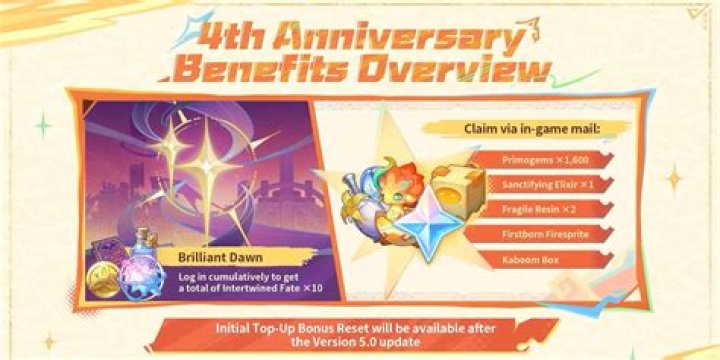 Queens of Genshin Anniversary Giveaway 🎉🎉🎉 r/queensofgenshin
