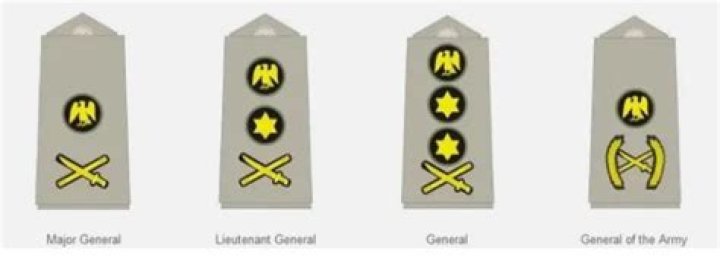 Ranks in the Nigerian Army and symbols