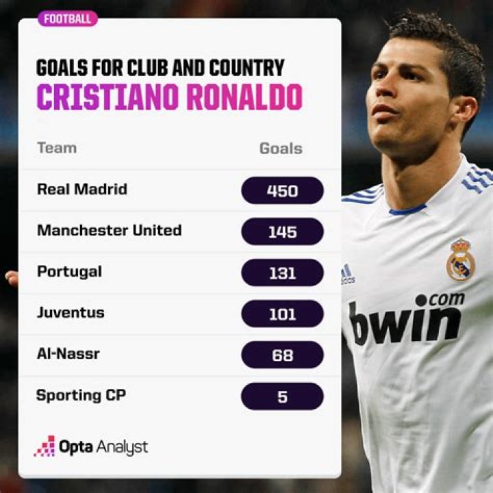 Reports suggest that Cristiano Ronaldo&rsquo;s brother has been officially