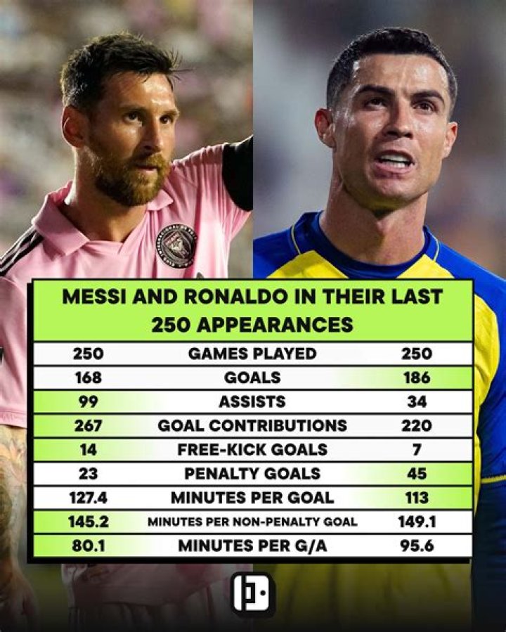 Revealing the reason why Messi and Lamine Yamal's photo caused a fever