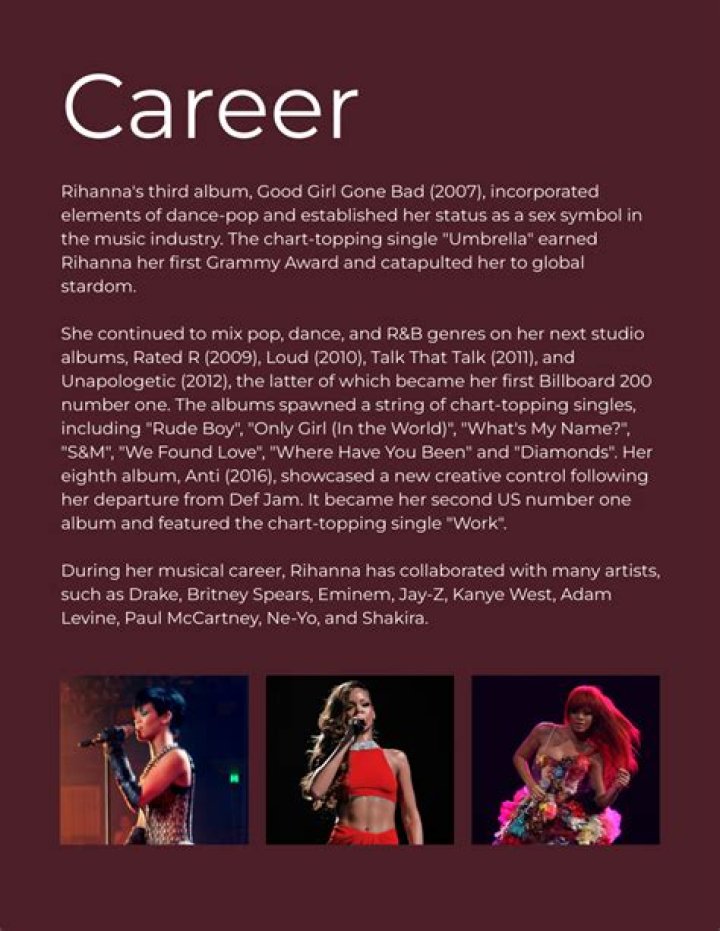 Rihanna Biography 伝記 Template