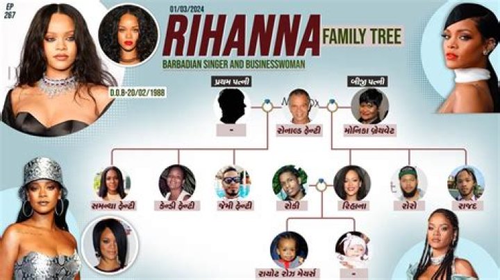 Rihanna Family Tree