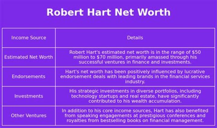 Robert Hart Net Worth, Age, Height, Weight Net Worth Roll