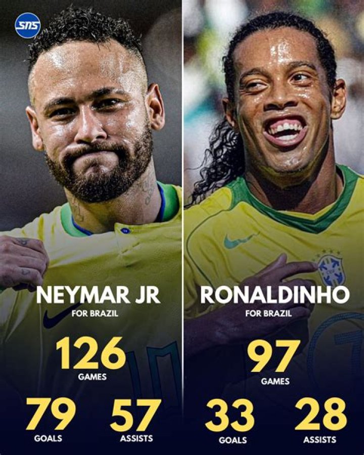 Ronaldinho & Neymar Jr. stats at 28... The Football Arena
