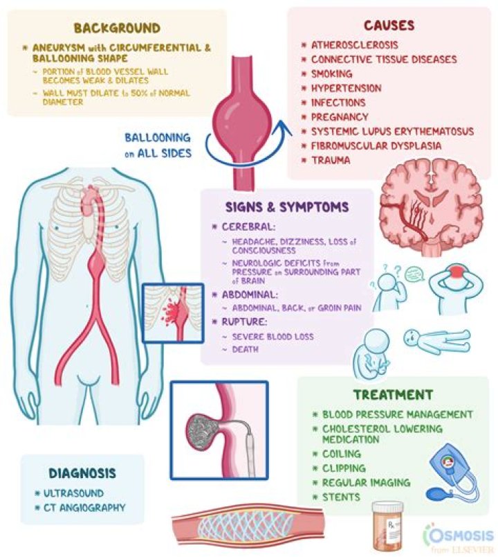 Rudi Claase Illness: Causes, Symptoms, And Treatment