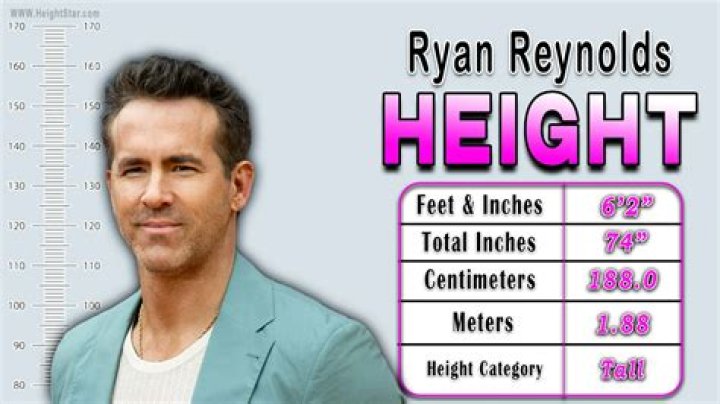 Ryan Garc&iacute;a Height How Tall is He Really? Brie