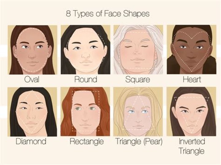 Sabrina Carpenter's Face Shape: A Guide To Her Unique Features
