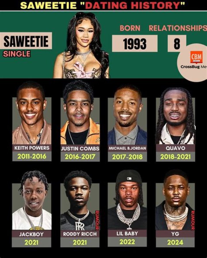 Saweetie Confirms Quavo Split and Reveals He Tried to Buy Her