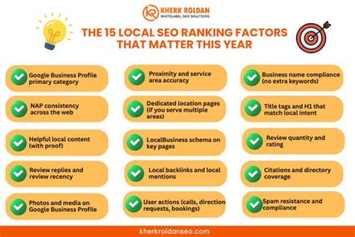 SEO 15 RankingCheck