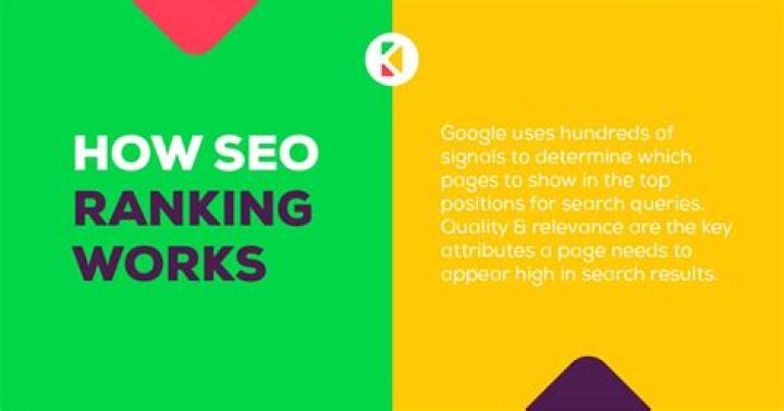 SEO alphabet Seoranking SMO GoogleRanking Inbound Marketing