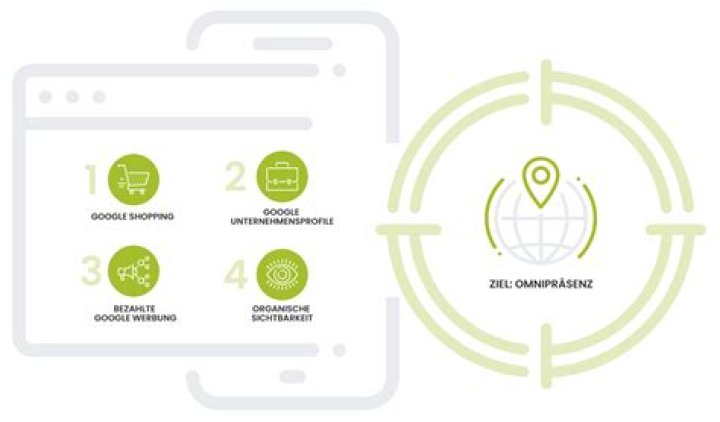 SEOCheck f&uuml;r Ihre Sichtbarkeit Nordsteg OnlineMarketing