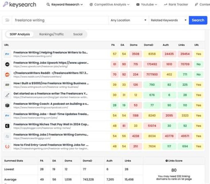 SERPs Free Keyword Ranking Tool Free SEO Tools