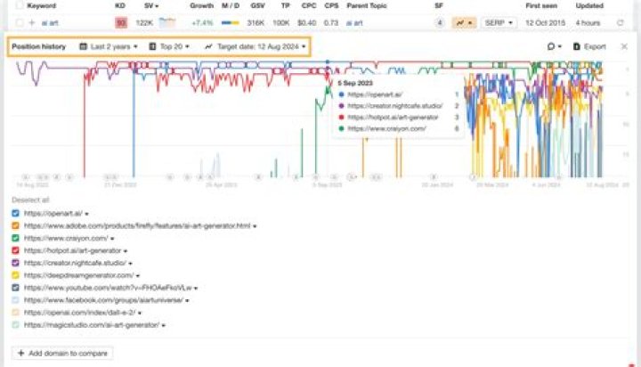 SERPs Tracking SERP Trends Twaino