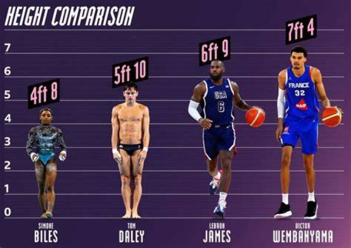 Shaq's Height: Unveiling The Legendary Height Of The NBA Icon