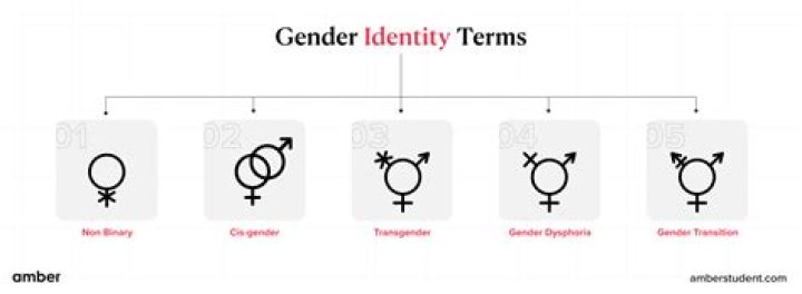 Shiloh Pitt: Identifying Gender Identity At Birth