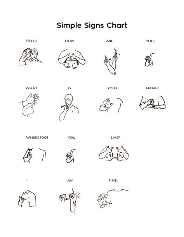 Simple Sign Language, Sign Language Chart, Sign Language Phrases