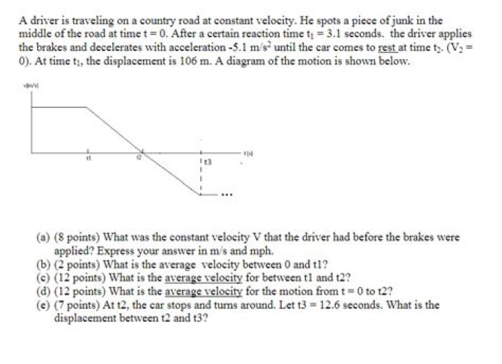 Solved A driver is traveling at a speed of 72 km/h in car A