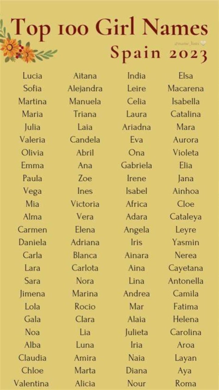Spanish girl names that start with d Porn Pics, Sex Photos, XXX Images