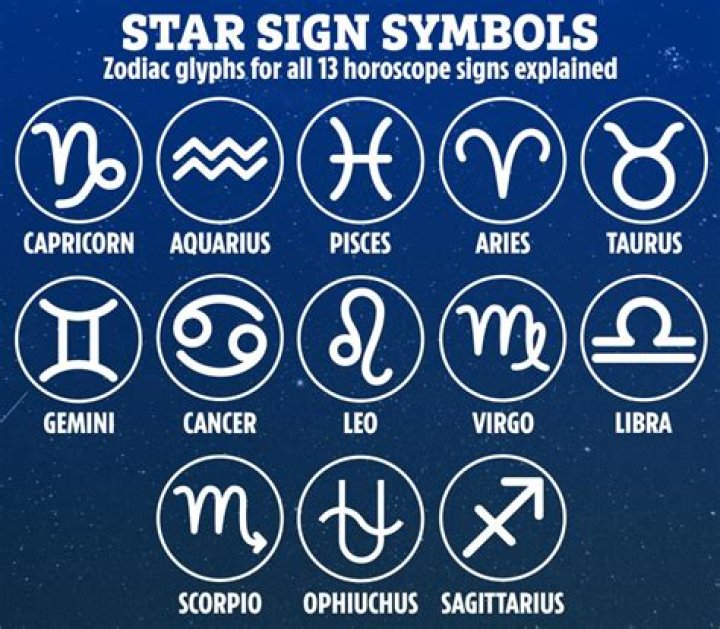 Star sign symbols Zodiac glyphs for all 12 horoscope signs explained