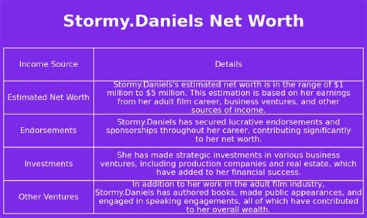 Stormy Daniels Net Worth 2023!