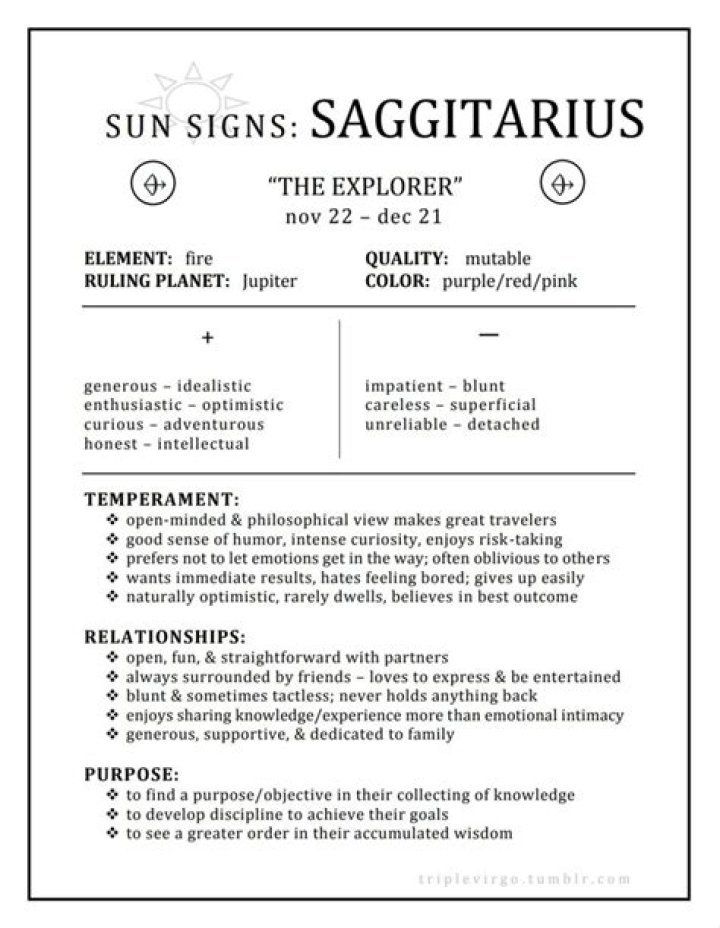 Sun Signs in Astrology and Their Meaning Most compatible zodiac signs