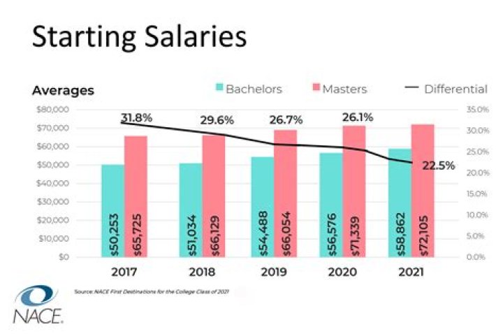 The Bachies&rsquo; Salaries Have Leaked & One Of These Is Not Like The Other