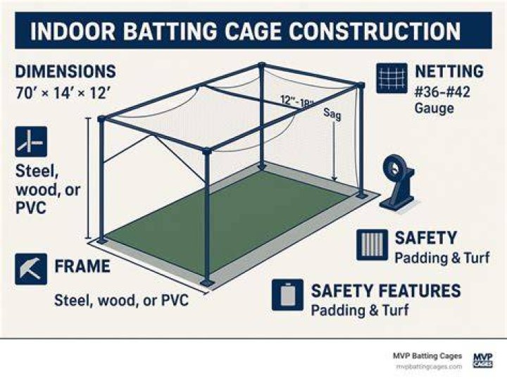 The Batting Cage 6 Steve Carlton (1944 )