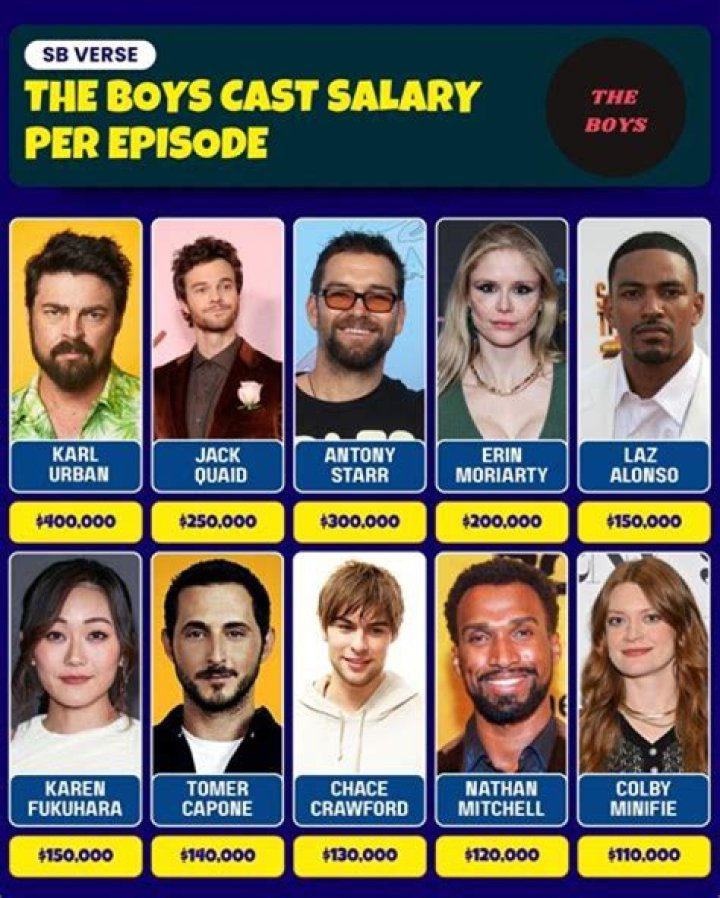 The Boys Salaries: Exploring The Earnings Of Your Favorite Characters