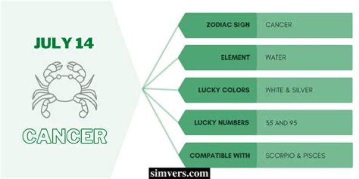 The Captivating Traits Of July 14 Zodiac Sign: Cancer Revelations