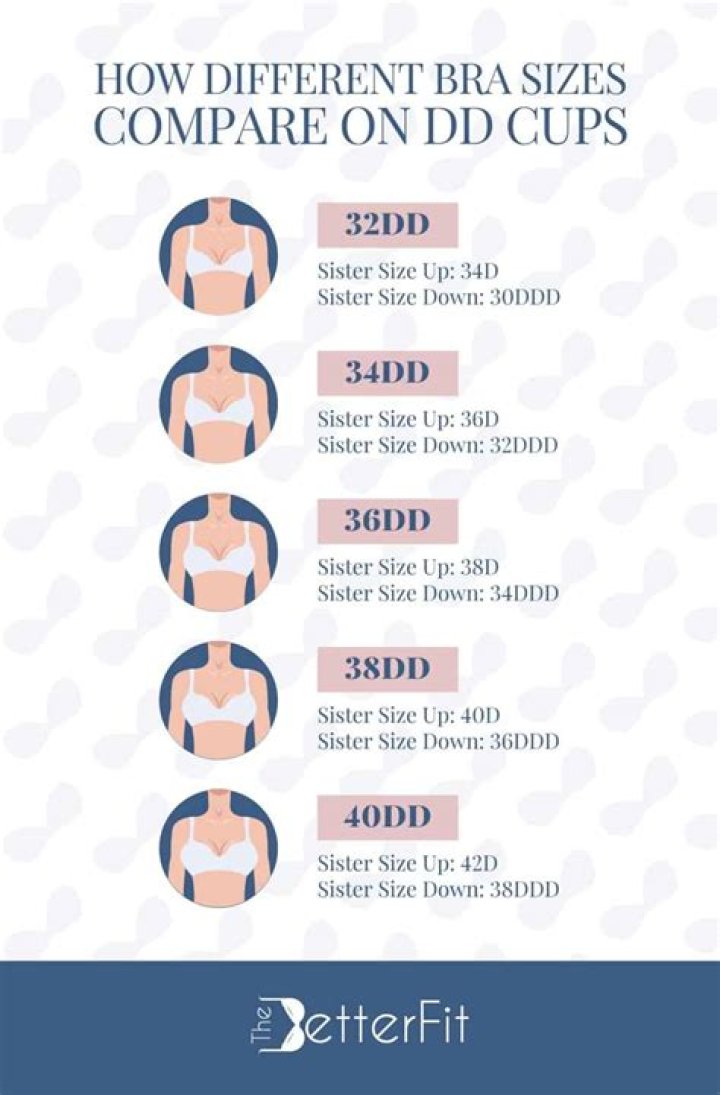 The Complete Guide To Debra Messing's Bra Size