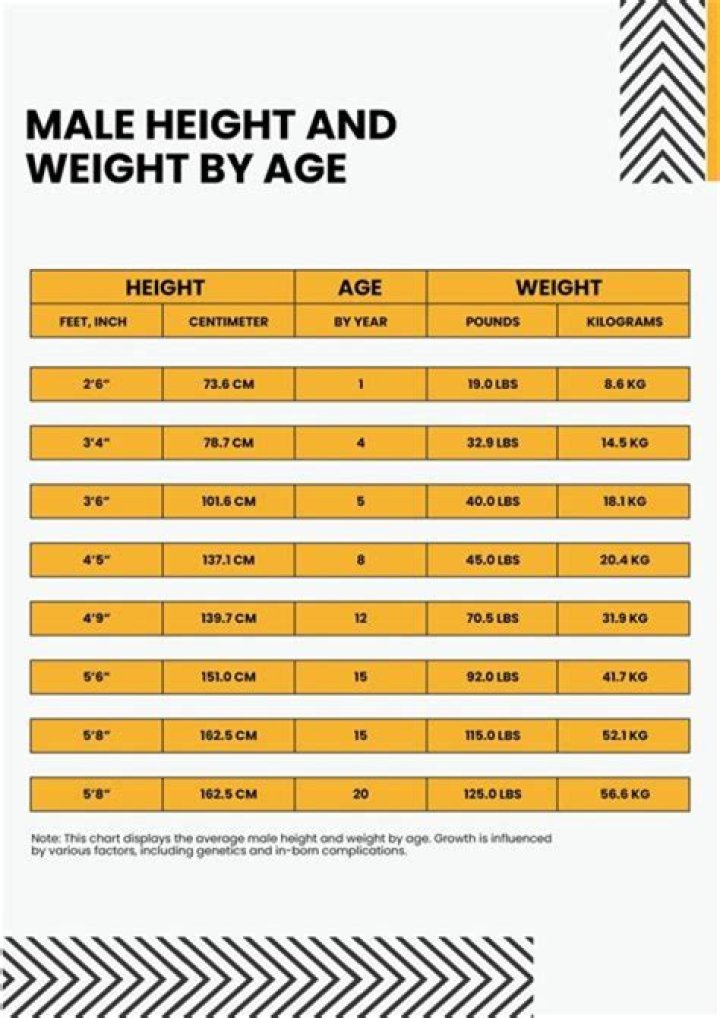 The Definitive Guide To Morgan Wallen's Height And Weight